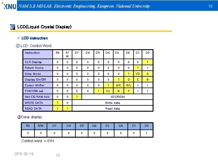 NAM S. B MDLAB. Electronic Engineering, Kangwon National University LCD(Liquid Crystal Display) ü LCD