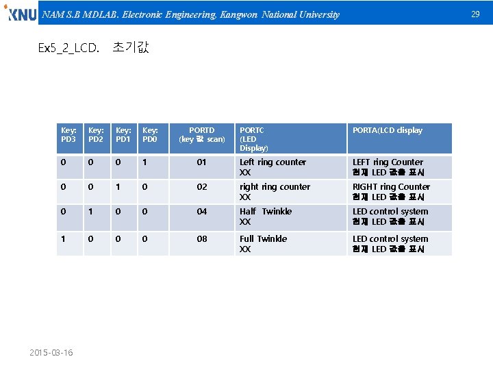 29 NAM S. B MDLAB. Electronic Engineering, Kangwon National University Ex 5_2_LCD. 초기값 Key:
