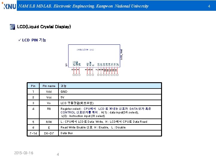 NAM S. B MDLAB. Electronic Engineering, Kangwon National University LCD(Liquid Crystal Display) ü LCD