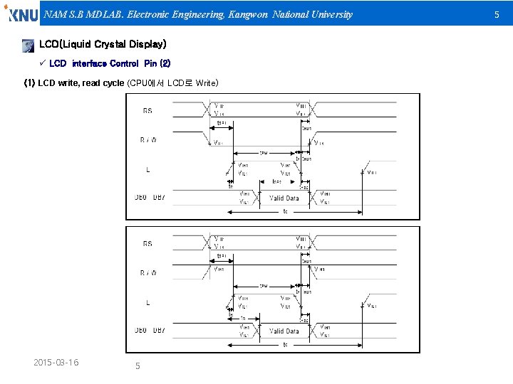 NAM S. B MDLAB. Electronic Engineering, Kangwon National University LCD(Liquid Crystal Display) ü LCD