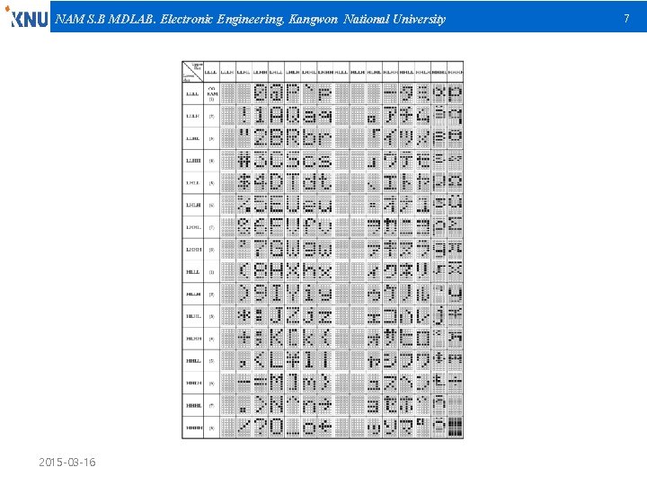 NAM S. B MDLAB. Electronic Engineering, Kangwon National University 2015 -03 -16 7 