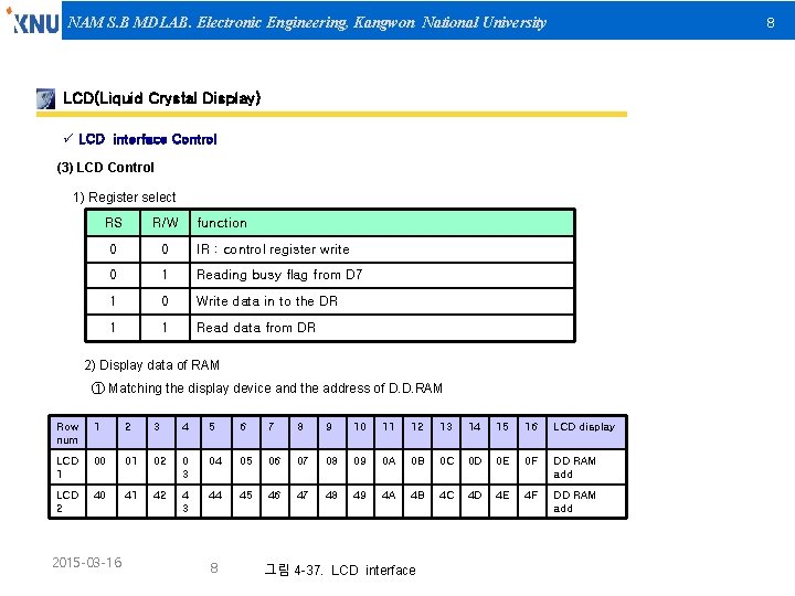 8 NAM S. B MDLAB. Electronic Engineering, Kangwon National University LCD(Liquid Crystal Display) ü