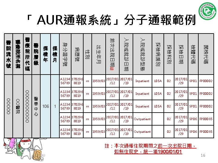 「 AUR通報系統」分子通報範例 02 2017/01 SP 01 FP 00002 /29 A 1234 370296 m 56789