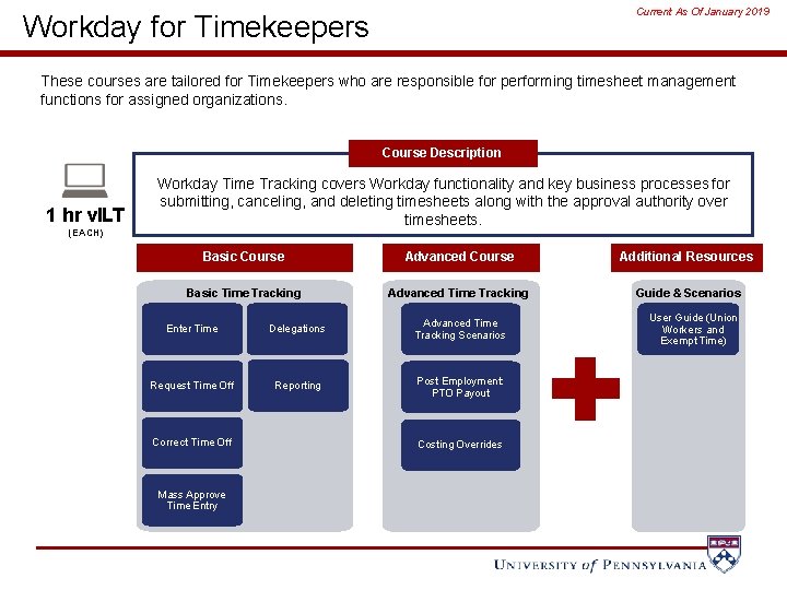 Current As Of January 2019 Workday for Timekeepers These courses are tailored for Timekeepers