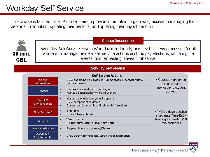 Current As Of January 2019 Workday Self Service This course is tailored for all