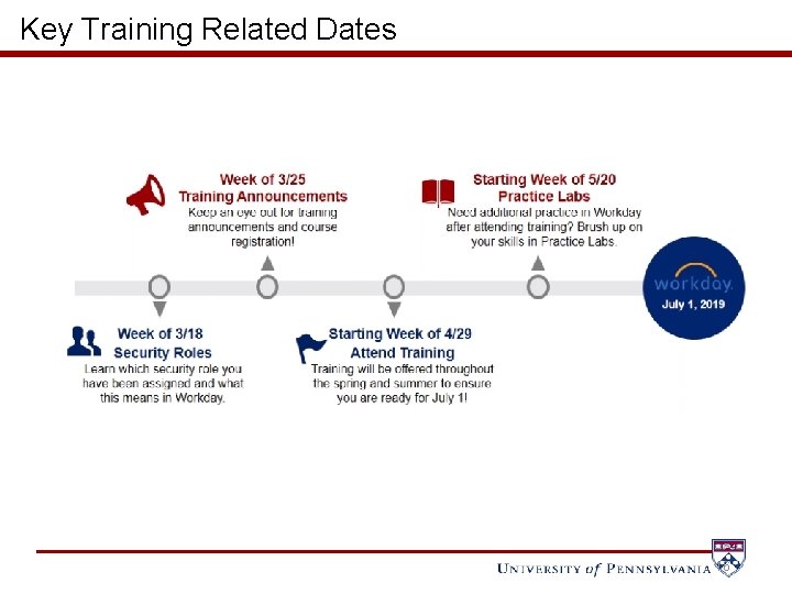 Key Training Related Dates 16 16 