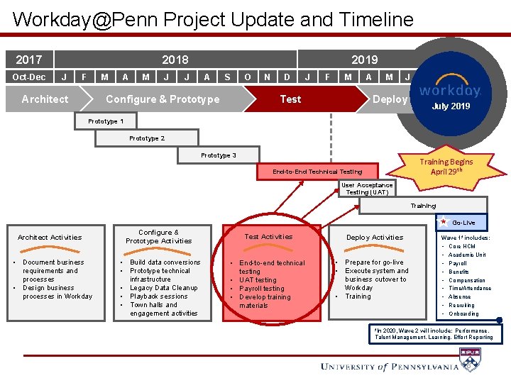 Workday@Penn Project Update and Timeline 2017 Oct-Dec 2018 J F M A M J