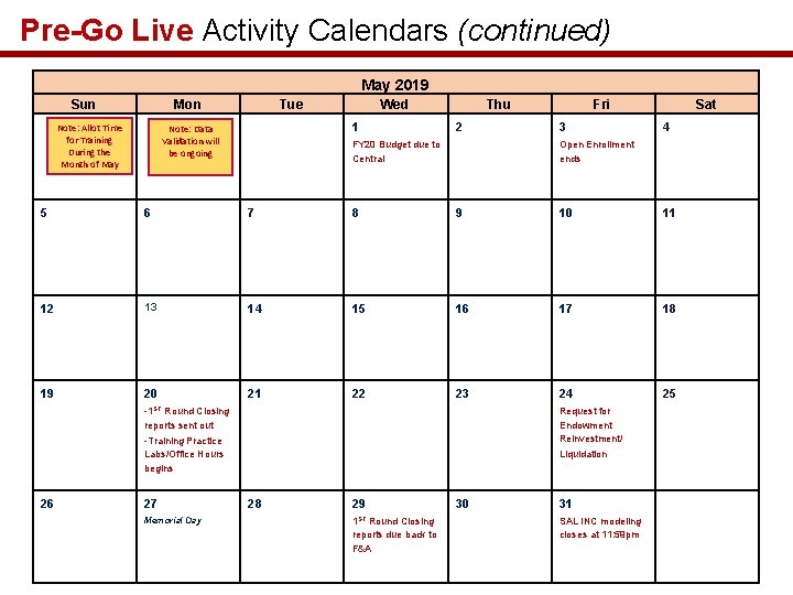 Pre-Go Live Activity Calendars (continued) May 2019 Sun Mon Note: Allot Time for Training