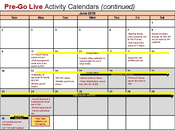 Pre-Go Live Activity Calendars (continued) June 2019 Sun Mon Tue Wed Thu Fri Sat