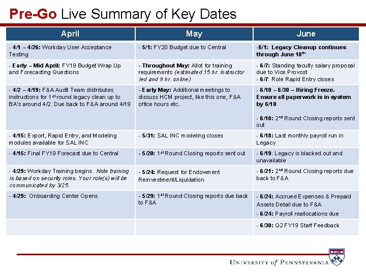 Pre-Go Live Summary of Key Dates April May June - 4/1 – 4/26: Workday