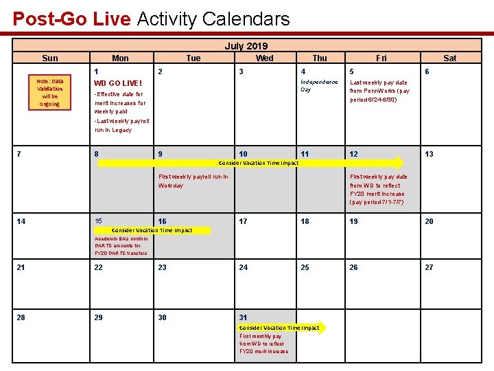 Post-Go Live Activity Calendars July 2019 Sun Mon 1 Note: Data Validation will be