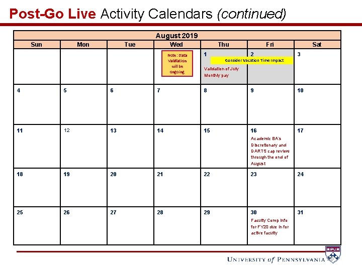 Post-Go Live Activity Calendars (continued) August 2019 Sun Mon Tue Wed Thu Note: Data