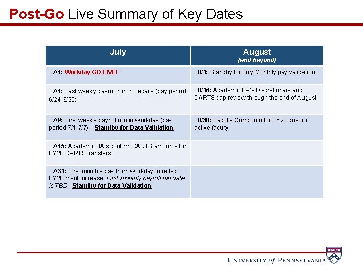 Post-Go Live Summary of Key Dates July August (and beyond) - 7/1: Workday GO