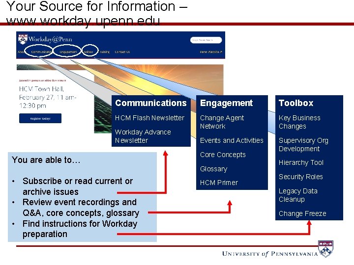 Your Source for Information – www. workday. upenn. edu Communications Engagement Toolbox HCM Flash