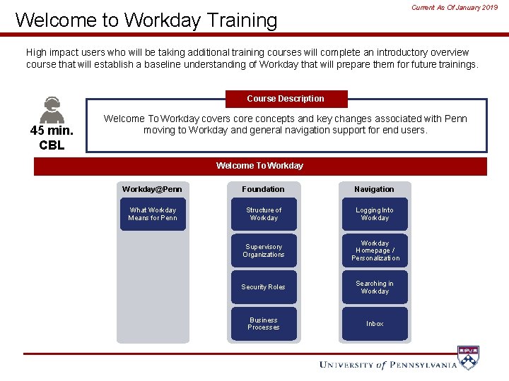 Current As Of January 2019 Welcome to Workday Training High impact users who will