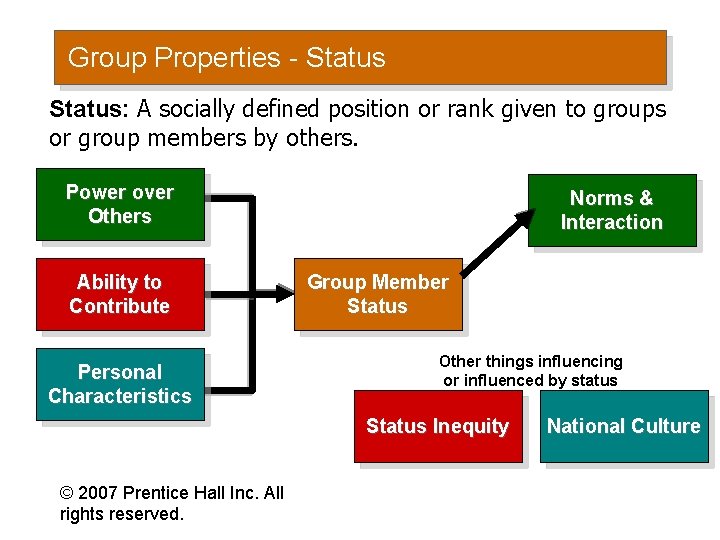 Group Properties - Status: A socially defined position or rank given to groups or