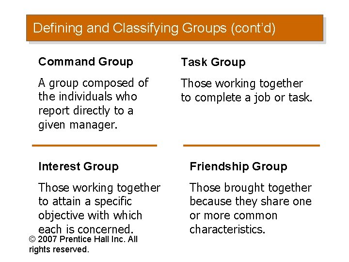 Defining and Classifying Groups (cont’d) Command Group Task Group A group composed of the