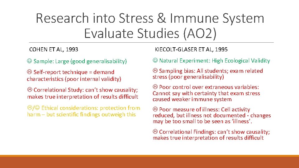 Research into Stress & Immune System Evaluate Studies (AO 2) COHEN ET AL, 1993