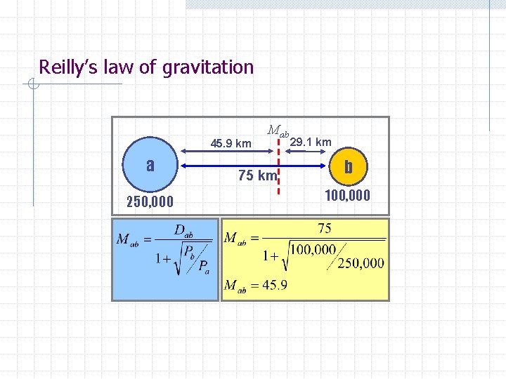 Reilly’s law of gravitation 45. 9 km a 250, 000 Mab 75 km 29.