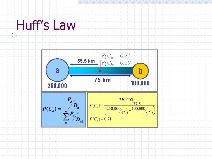 Huff’s Law 35. 5 km a 250, 000 P(Ca)= 0. 71 P(Cb)= 0. 29