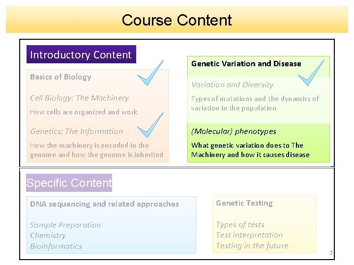 Course Content Introductory Content Basics of Biology Cell Biology: The Machinery How cells are