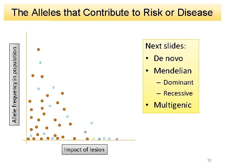 The Alleles that Contribute to Risk or Disease Allele frequency in population Next slides: