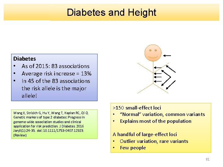 Diabetes and Height Diabetes • As of 2015: 83 associations • Average risk increase