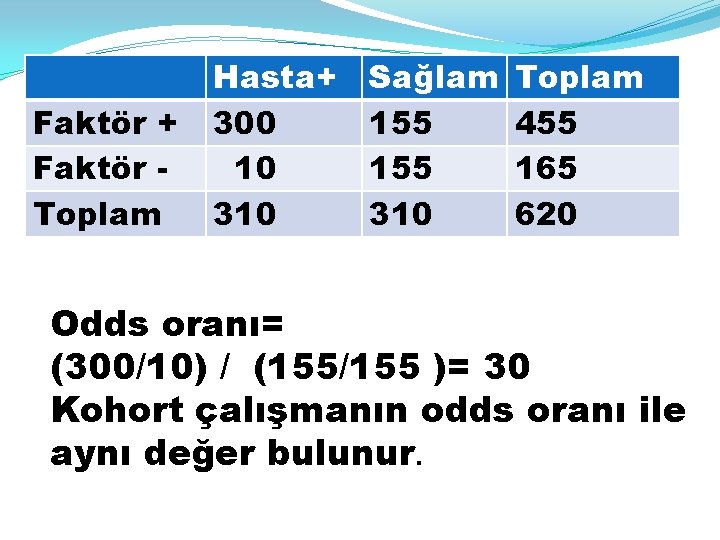 Faktör + Faktör Toplam Hasta+ 300 10 310 Sağlam 155 310 Toplam 455 165