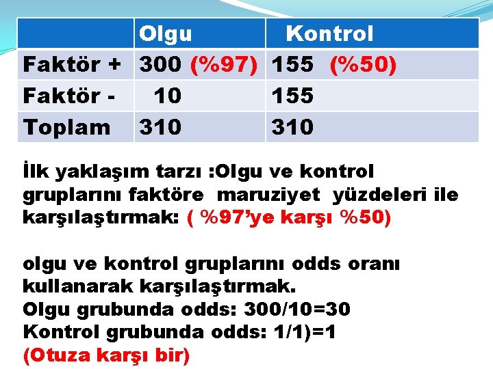 Olgu Kontrol Faktör + 300 (%97) 155 (%50) Faktör 10 155 Toplam 310 İlk