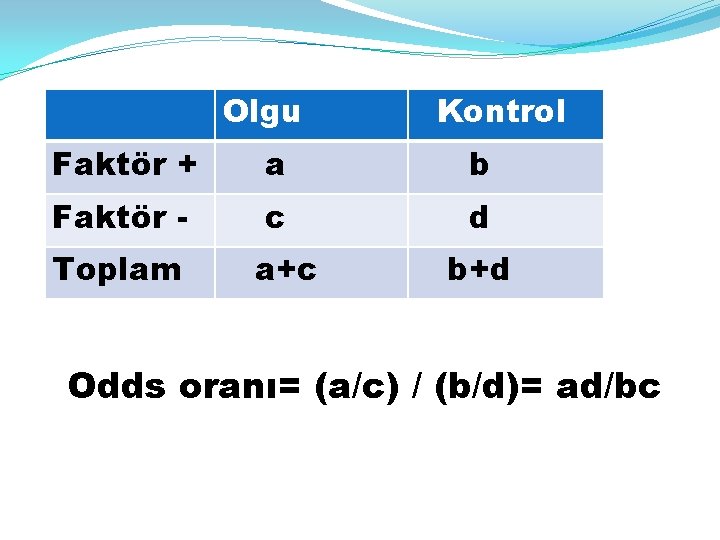 Woolf (1955) Olgu Kontrol Faktör + a b Faktör - c d Toplam a+c
