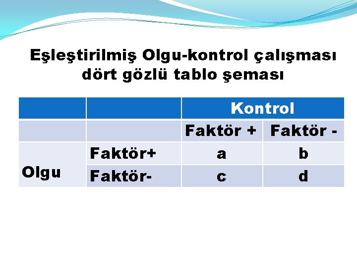 Eşleştirilmiş Olgu-kontrol çalışması dört gözlü tablo şeması Olgu Faktör+ Faktör- Kontrol Faktör + Faktör