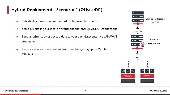Hybrid Deployment - Scenario 1 (Offsite. DR) ● This deployment is recommended for large