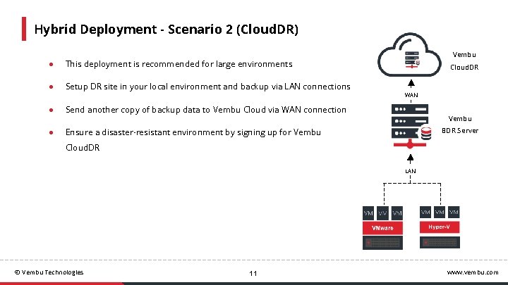 Hybrid Deployment - Scenario 2 (Cloud. DR) ● This deployment is recommended for large