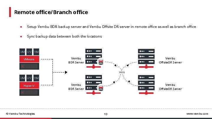 Remote office/Branch office ● Setup Vembu BDR backup server and Vembu Offsite DR server