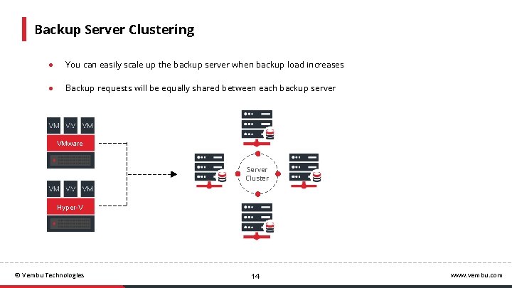 Backup Server Clustering ● You can easily scale up the backup server when backup