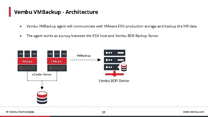 Vembu VMBackup - Architecture ● Vembu VMBackup agent will communicate with VMware ESXi production