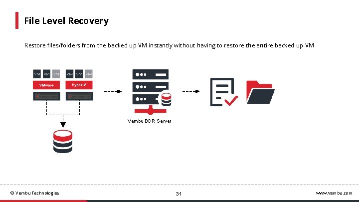 File Level Recovery Restore files/folders from the backed up VM instantly without having to