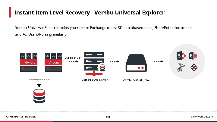 Instant Item Level Recovery - Vembu Universal Explorer helps you restore Exchange mails, SQL