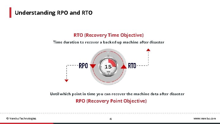 Understanding RPO and RTO (Recovery Time Objective) Time duration to recover a backed up