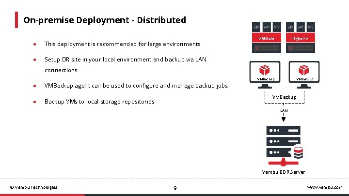 On-premise Deployment - Distributed ● This deployment is recommended for large environments ● Setup