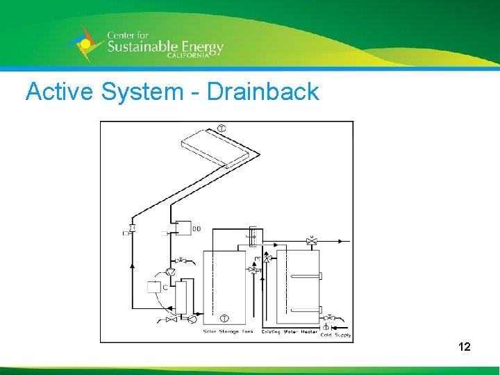 Active System - Drainback 12 12 