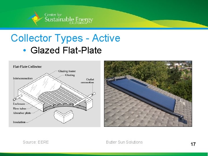 Collector Types - Active • Glazed Flat-Plate Source: EERE 17 Butler Sun Solutions 17