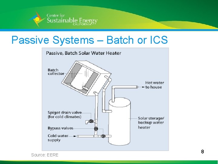 Passive Systems – Batch or ICS 8 Source: EERE 8 