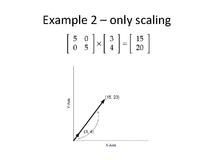 Example 2 – only scaling 