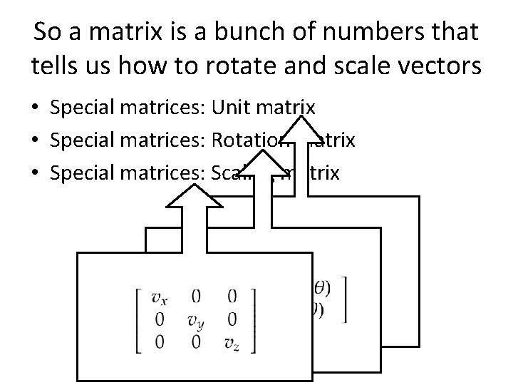 So a matrix is a bunch of numbers that tells us how to rotate