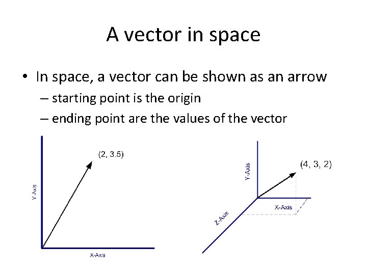 A vector in space • In space, a vector can be shown as an