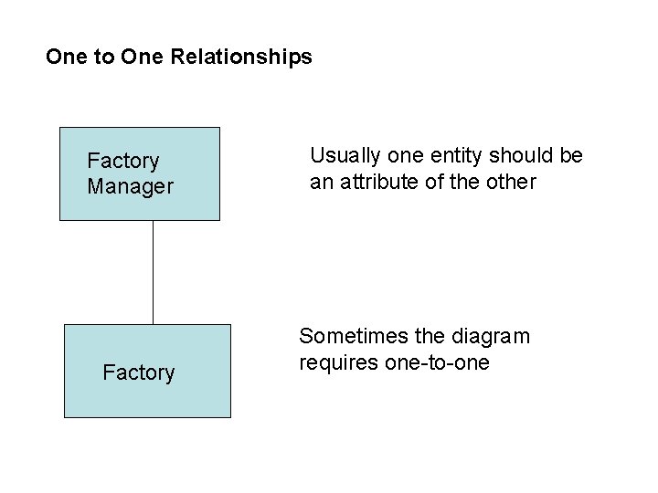 One to One Relationships Factory Manager Factory Usually one entity should be an attribute One to One Relationships Factory Manager Factory Usually one entity should be an attribute