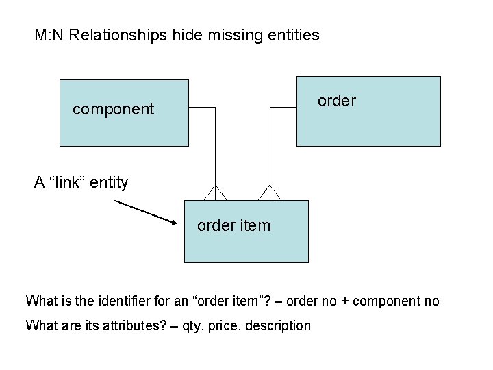 M: N Relationships hide missing entities order component A “link” entity order item What M: N Relationships hide missing entities order component A “link” entity order item What