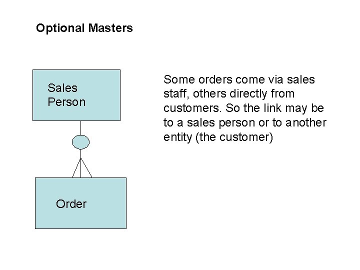 Optional Masters Sales Person Order Some orders come via sales staff, others directly from Optional Masters Sales Person Order Some orders come via sales staff, others directly from