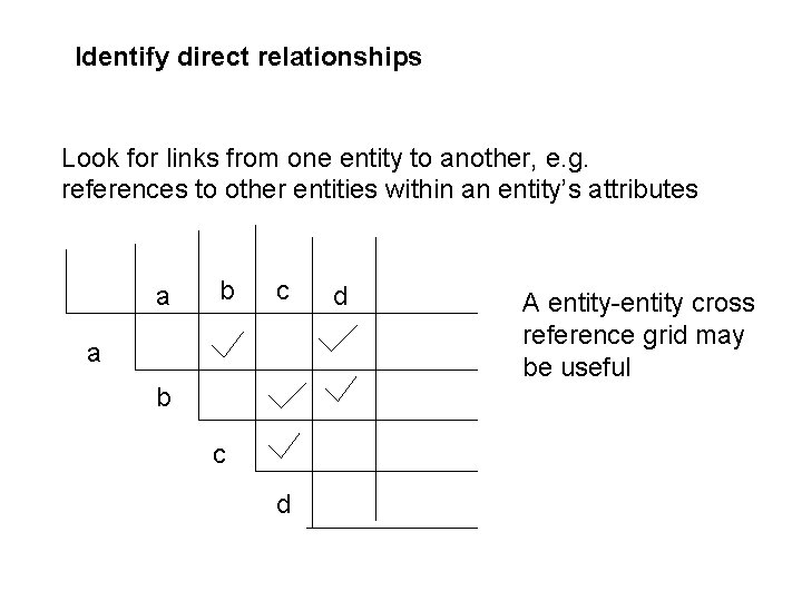 Identify direct relationships Look for links from one entity to another, e. g. references Identify direct relationships Look for links from one entity to another, e. g. references
